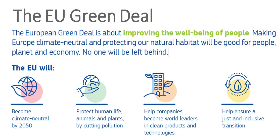 European Green Deal - Afera